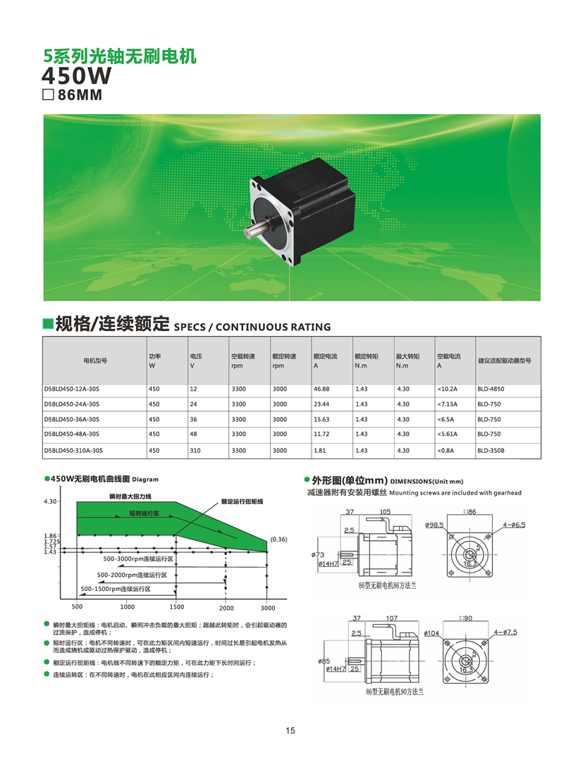 無刷電機(jī)450W參數(shù).jpg 無刷電機(jī)450W參數(shù).jpg